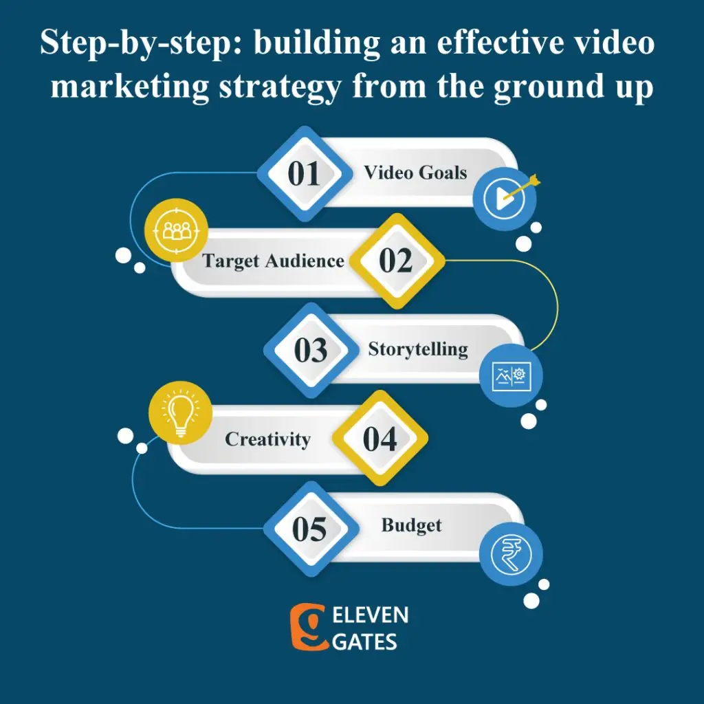 videomarketingagency Video Marketing Strategy